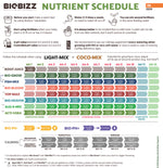 Bio-Bizz - Feed Chart