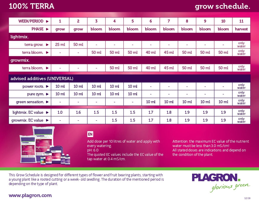 Plagron Terra - Feed Chart