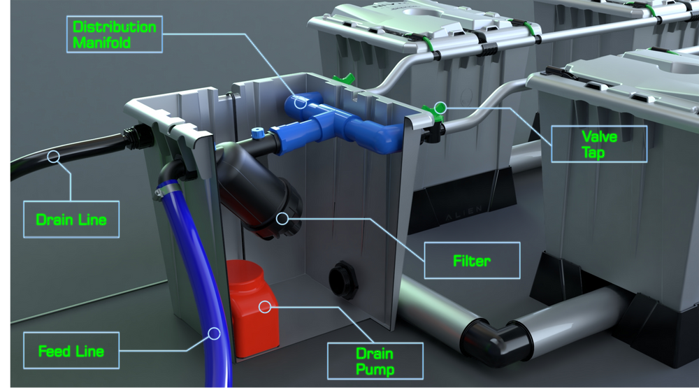 ALIEN® RAIN™ System