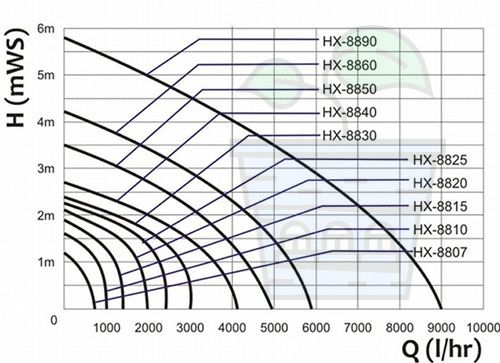 Hailea Water Pumps HX Series