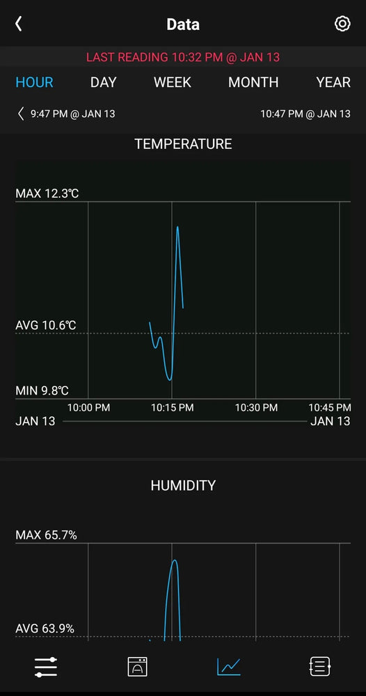 
            
                Load image into Gallery viewer, App shows charts with past information from a range of periods. Average for temperature and humidity worked out in charts.
            
        