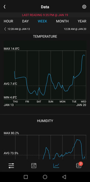 App tracks and charts past data as well as saves in memory. Charts such as Temperature and Humidity. 